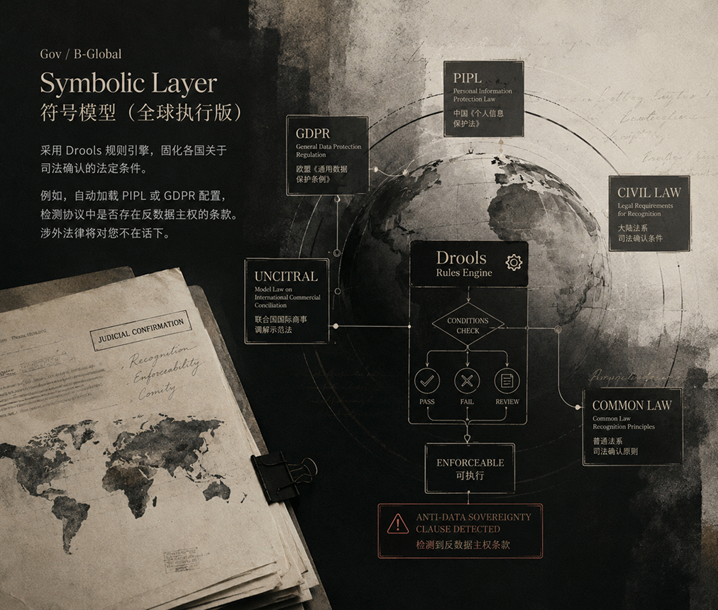 ZOPA 全球执行版